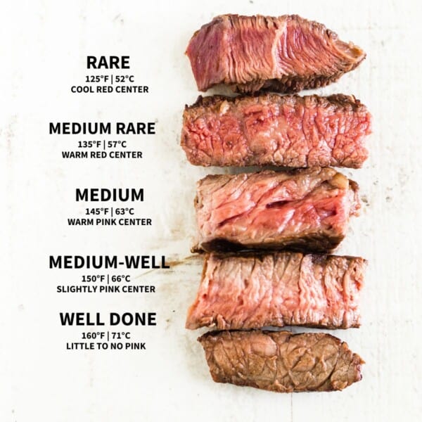 slices of steak cooked to each degree of doneness with a chart next to them for internal temperature of beef.